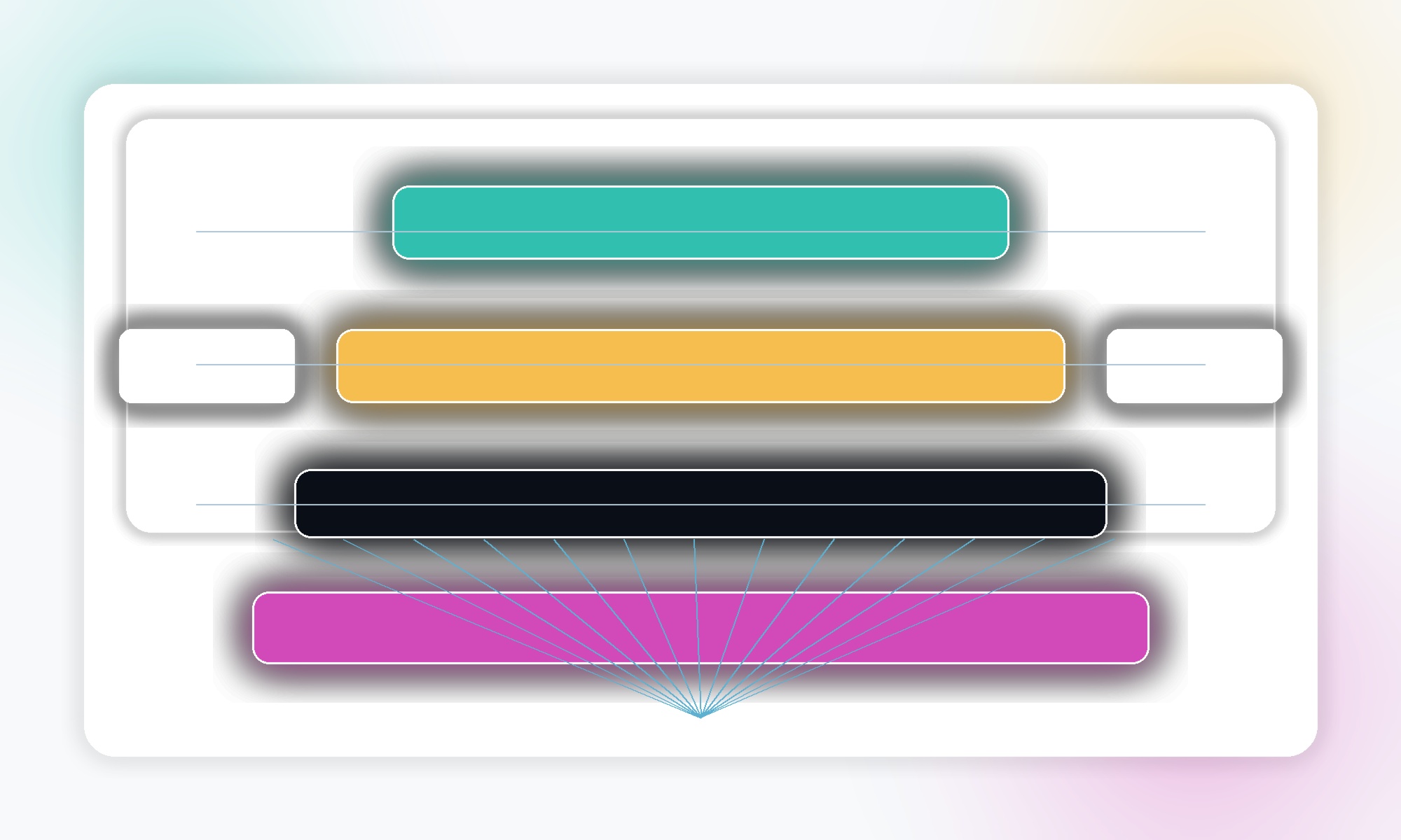 Authority layer diagram showing policy transformed into governed execution